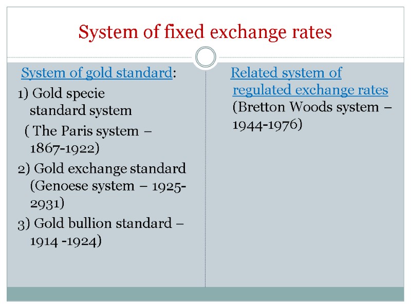 System of fixed exchange rates  System of gold standard: 1) Gold specie standard